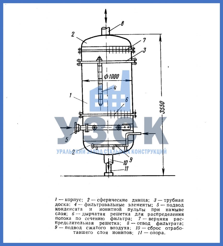 намывной ионитный фильтр НФ производительностью 100 т,ч, чертеж